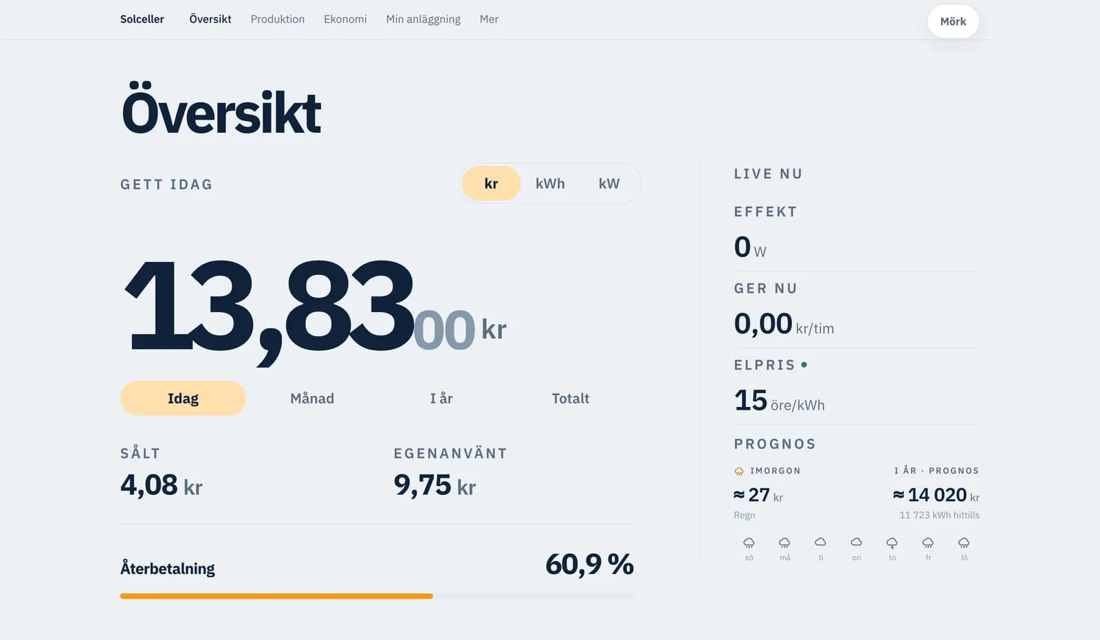 Skärmdump av solelkollen