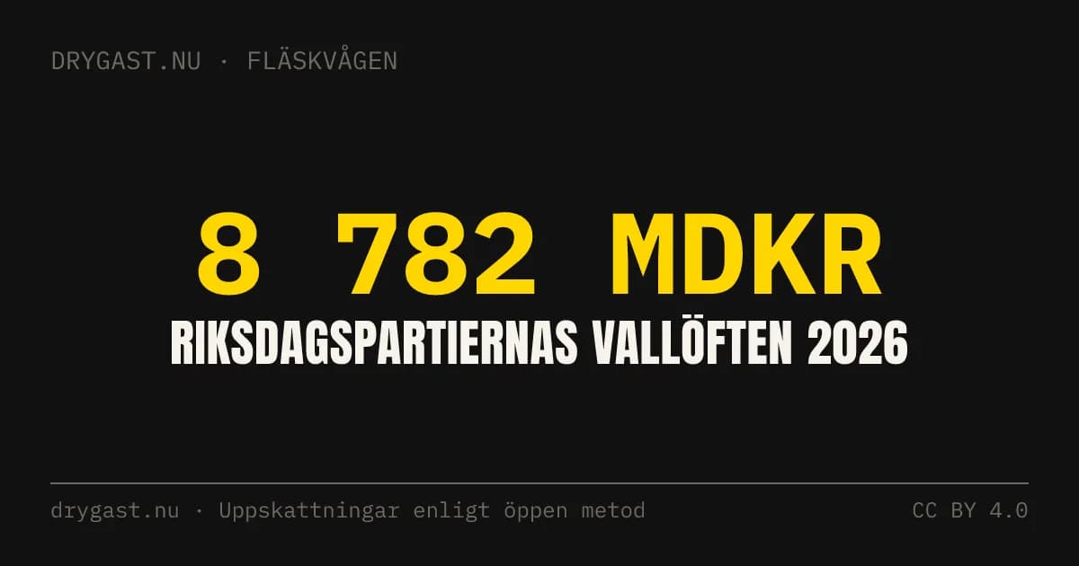 Skärmdump av Drygast.nu vågstation för valfläsk