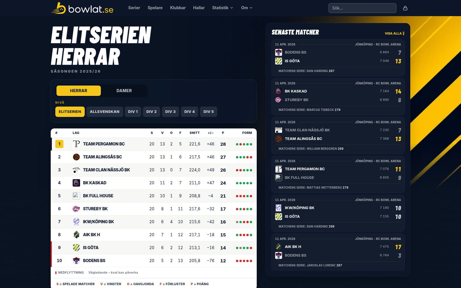 Skärmdump av bowlat.se – Statistik, seriespel & nyheter från Bowlingsverige